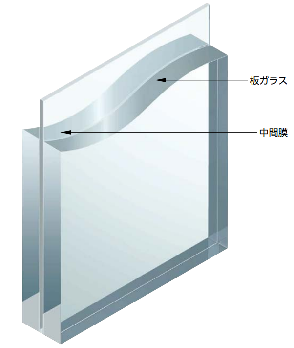 紫外線カット合わせガラス