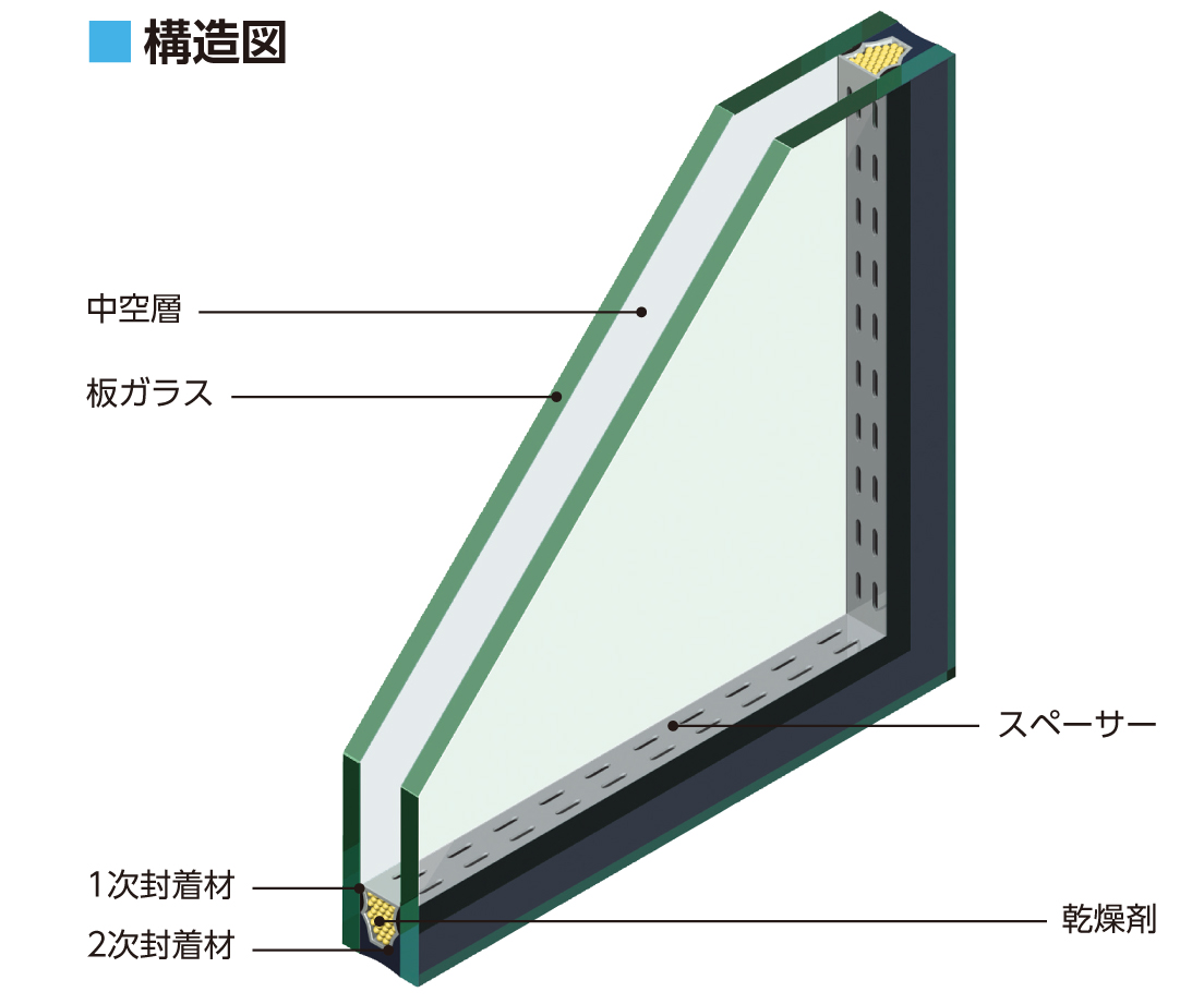複層ガラス(エコガラス)
