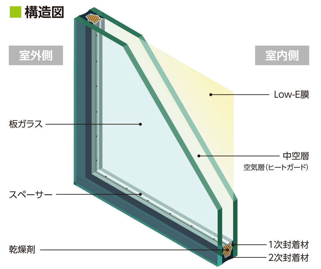低放射複層ガラス