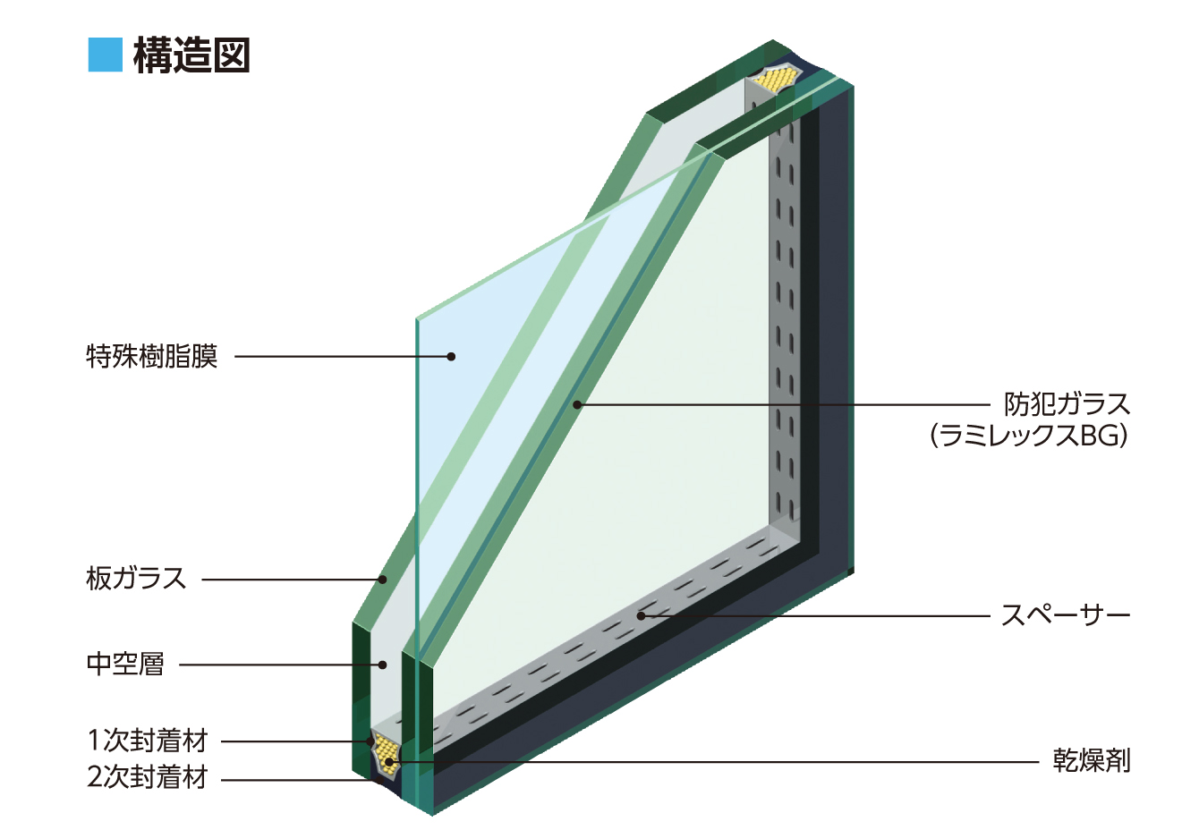 防犯複層ガラス